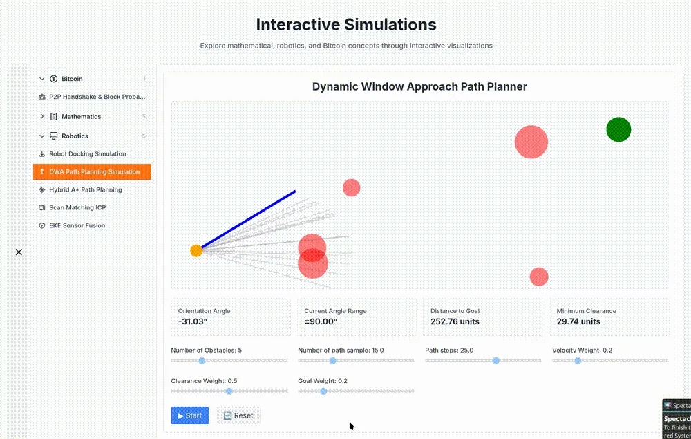 Visualisations & Simulations