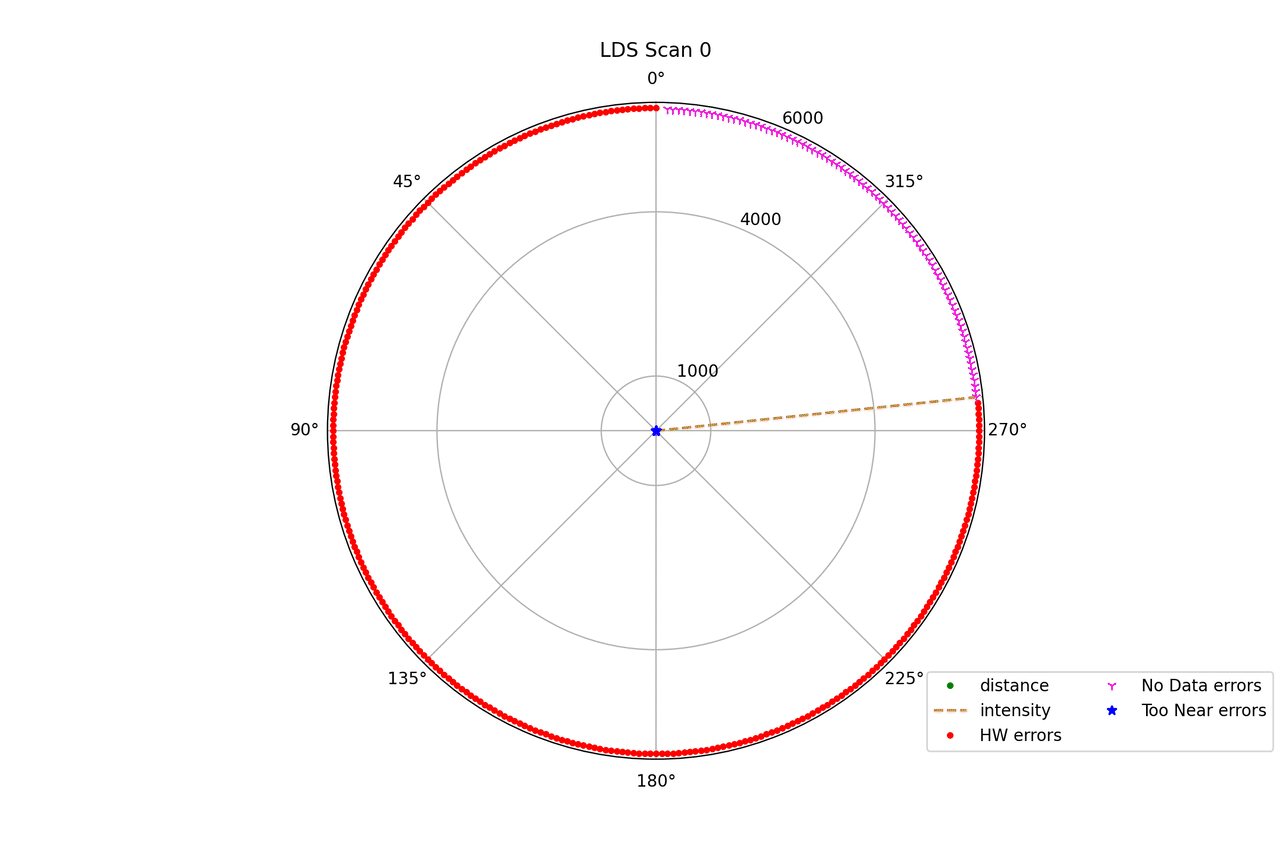 Autonomous Vacuum Cleaner Mobile Robot